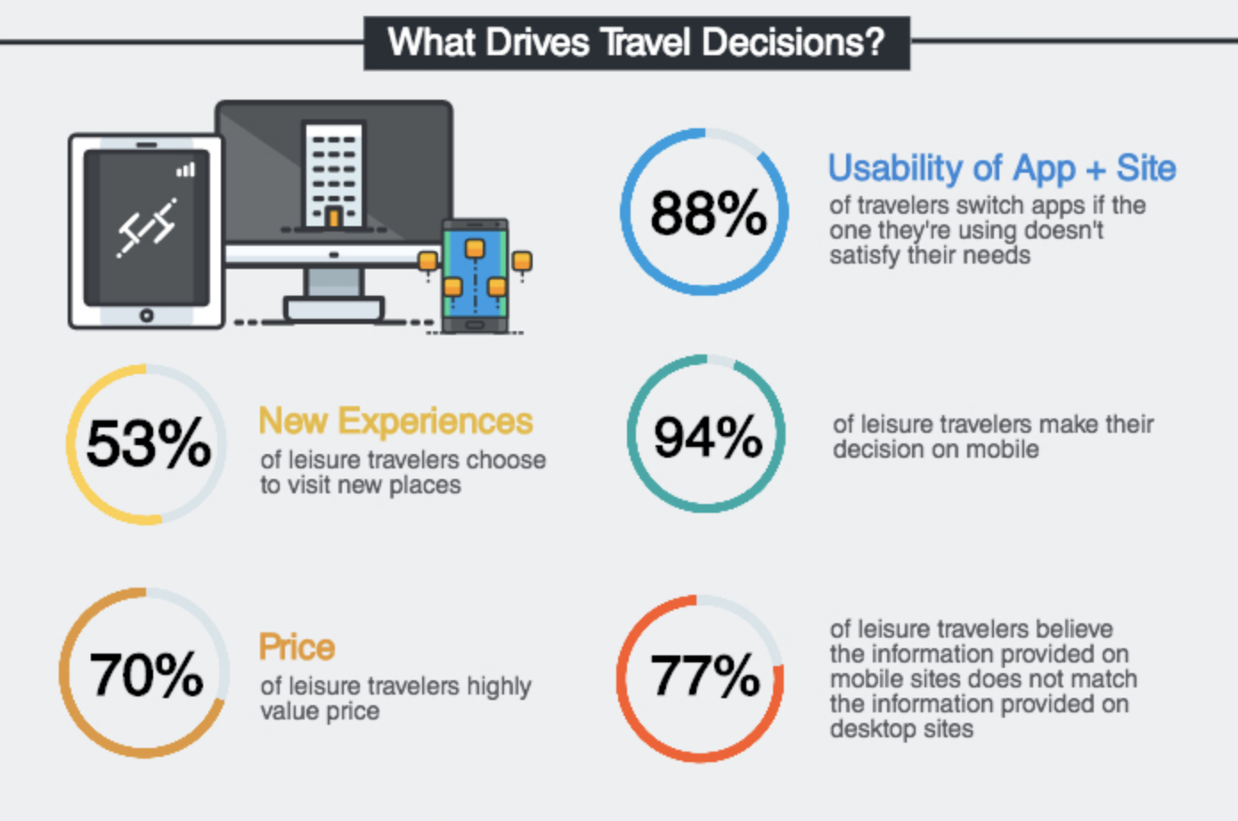 Airbnb vs. Hotel: What's the Difference?